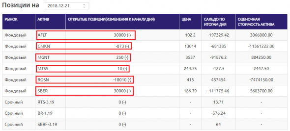 Расчет доходности на ЛЧИ