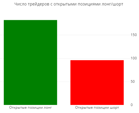 Статистика ЛЧИ2019 на 11.10.2019