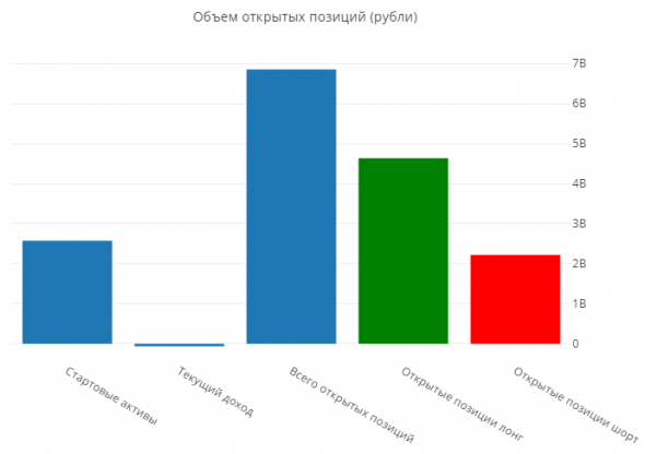 Статистика ЛЧИ2019 на 11.10.2019