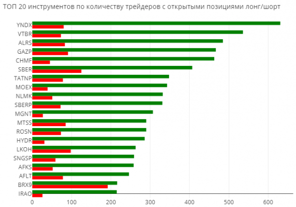 Статистика ЛЧИ2019 на 11.10.2019