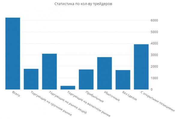 Статистика ЛЧИ2019 на 11.10.2019