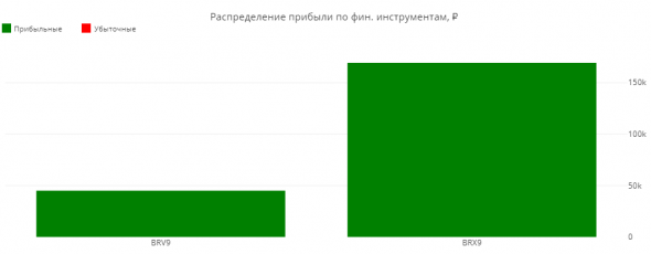 Статистика ЛЧИ 2019 за 14.10.2019