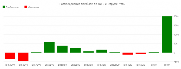 Статистика ЛЧИ 2019 за 14.10.2019