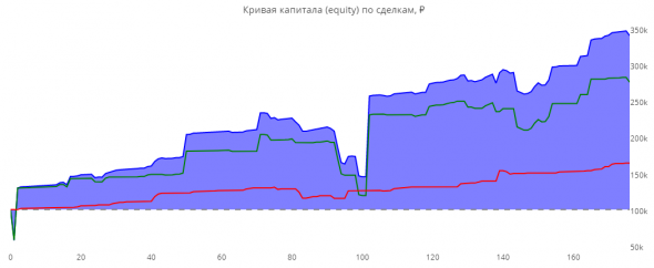 Статистика ЛЧИ 2019 за 14.10.2019