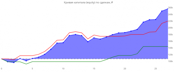 Статистика ЛЧИ 2019 за 14.10.2019