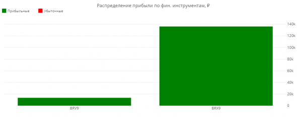 Статистика ЛЧИ 2019 за 14.10.2019