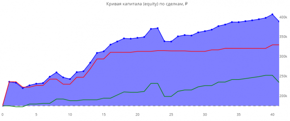 Статистика ЛЧИ 2019 за 14.10.2019