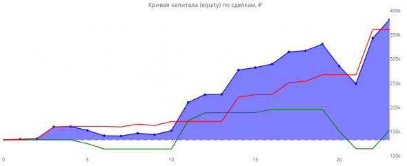 Статистика ЛЧИ 2019 за 14.10.2019