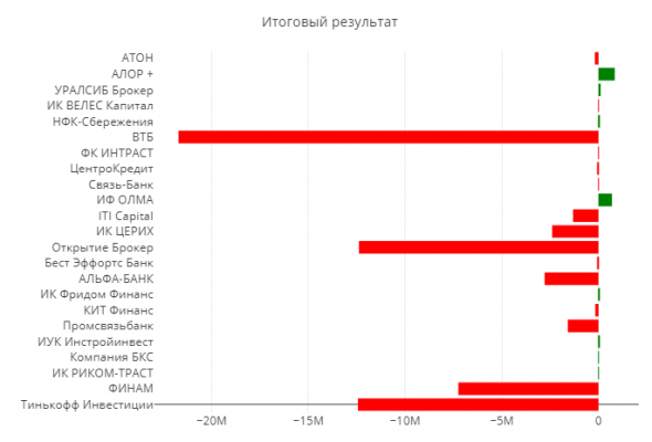 Статистика ЛЧИ 2019 за 14.10.2019