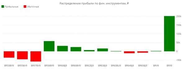 Статистика ЛЧИ 2019 за 15.10.2019