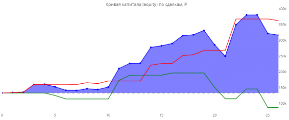 Статистика ЛЧИ 2019 за 15.10.2019