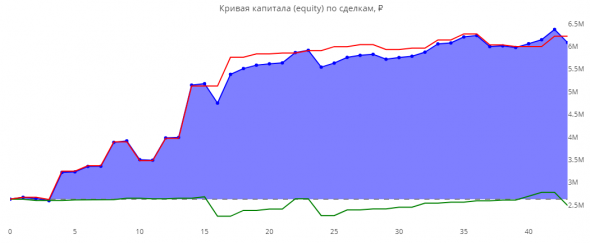 Статистика ЛЧИ 2019 за 15.10.2019