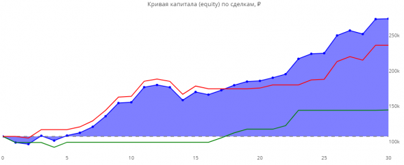 Статистика ЛЧИ 2019 за 15.10.2019