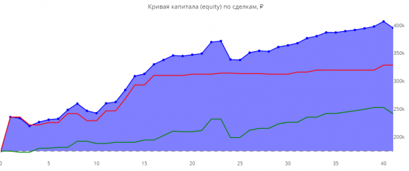 Статистика ЛЧИ 2019 за 15.10.2019