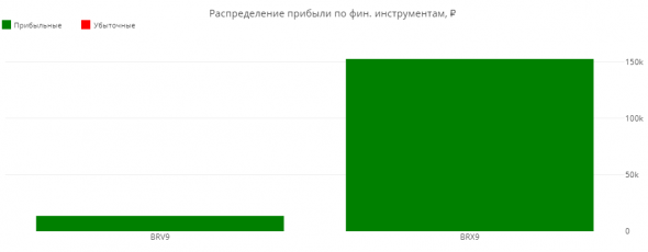 Статистика ЛЧИ 2019 за 15.10.2019