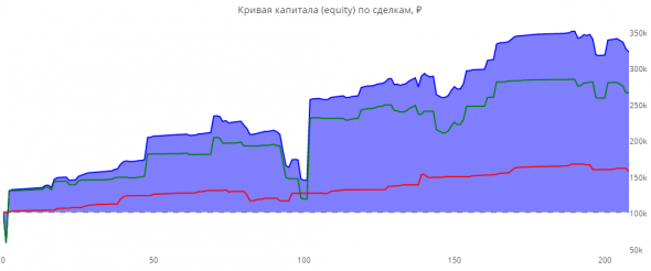 Статистика ЛЧИ 2019 за 15.10.2019