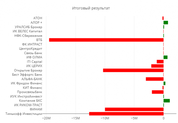 Статистика ЛЧИ 2019 за 15.10.2019