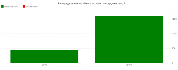 Статистика ЛЧИ 2019 за 17.10.2019