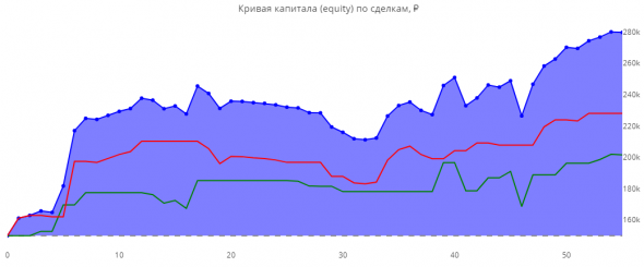 Статистика ЛЧИ 2019 за 17.10.2019