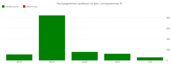 Статистика ЛЧИ 2019 за 17.10.2019