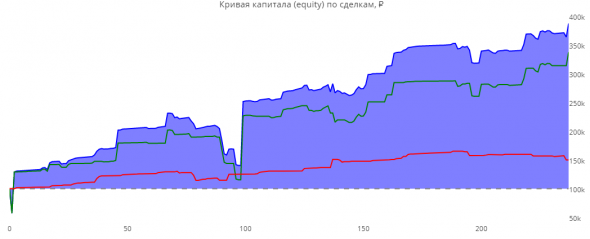 Статистика ЛЧИ 2019 за 17.10.2019