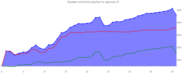 Статистика ЛЧИ 2019 за 17.10.2019