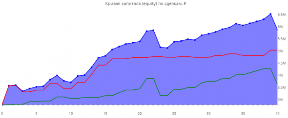 Статистика ЛЧИ 2019 за 17.10.2019