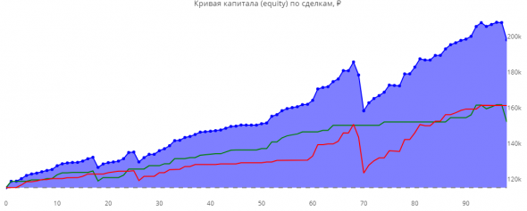 Статистика ЛЧИ 2019 за 17.10.2019