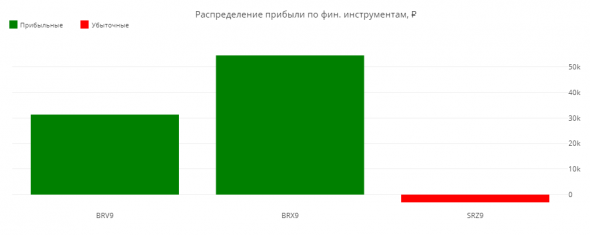 Статистика ЛЧИ 2019 за 17.10.2019