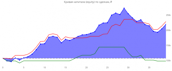 Статистика ЛЧИ 2019 за 21.10.2019