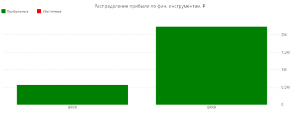 Статистика ЛЧИ 2019 за 21.10.2019