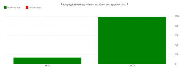 Статистика ЛЧИ 2019 за 21.10.2019