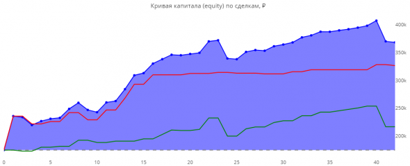 Статистика ЛЧИ 2019 за 21.10.2019