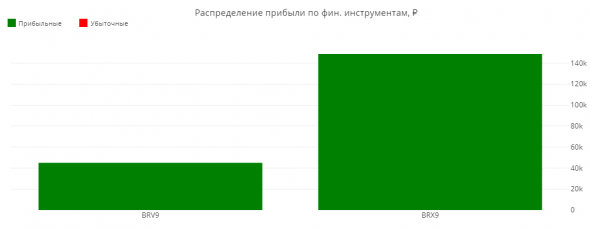 Статистика ЛЧИ 2019 за 21.10.2019