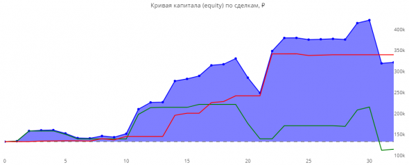 Статистика ЛЧИ 2019 за 21.10.2019