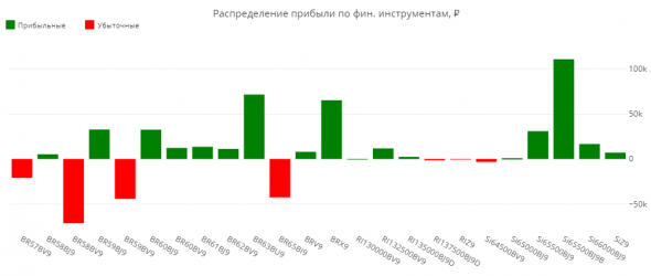 Статистика ЛЧИ 2019 за 21.10.2019