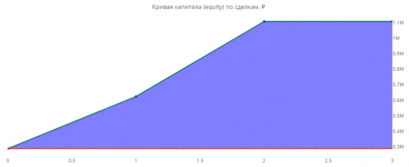 Статистика ЛЧИ 2019 за 25.10.2019