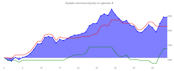 Статистика ЛЧИ 2019 за 25.10.2019