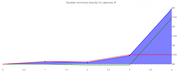 Статистика ЛЧИ 2019 за 25.10.2019