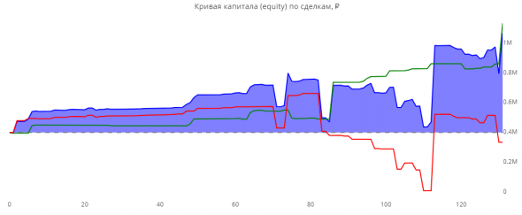 Статистика ЛЧИ 2019 за 25.10.2019