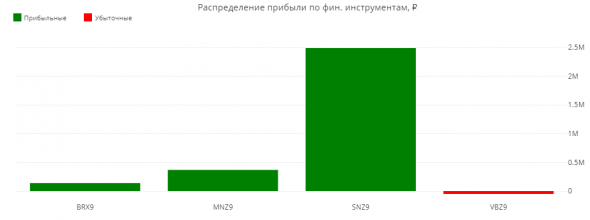 Статистика ЛЧИ 2019 за 25.10.2019