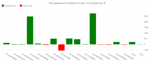 Статистика ЛЧИ 2019 за 25.10.2019