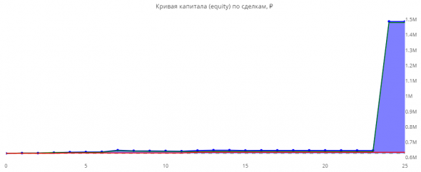 Статистика ЛЧИ 2019 за 25.10.2019