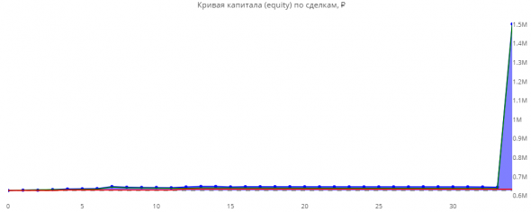 Статистика ЛЧИ 2019 за 22.11.2019