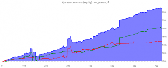 Статистика ЛЧИ 2019 за 22.11.2019