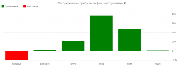 Статистика ЛЧИ 2019 за 22.11.2019