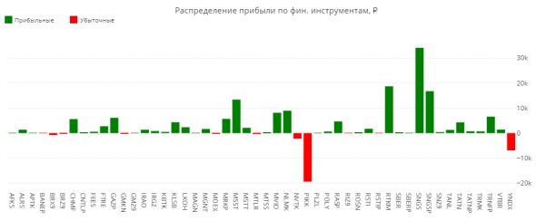 Статистика ЛЧИ 2019 за 22.11.2019