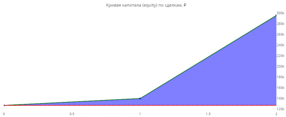 Статистика ЛЧИ 2019 за 22.11.2019