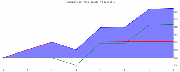 Статистика ЛЧИ 2019 за 22.11.2019