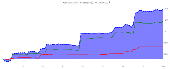 Статистика ЛЧИ 2019 за 6.12.2019